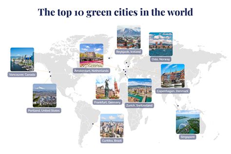 10 of the Greenest Cities in the World .